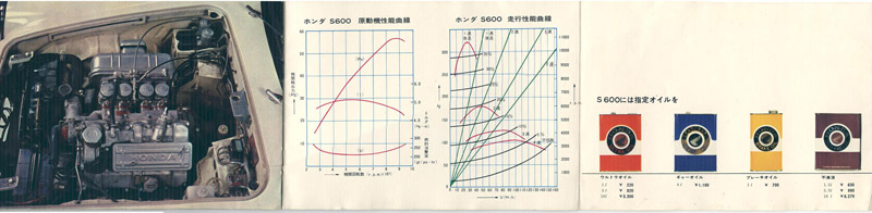 Honda S600 Brochure