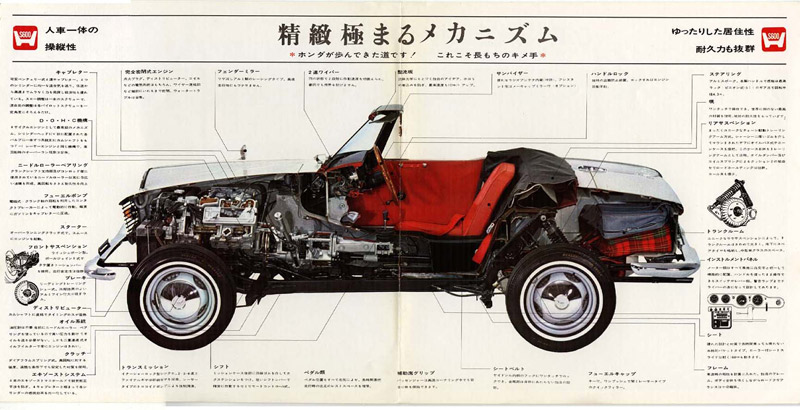 Honda S600 Brochure Page 4&5