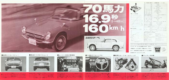 Honda S800 Brochure Page 2