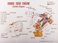 Honda S800 Engine Poster